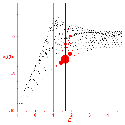 Peres lattice <J3>
